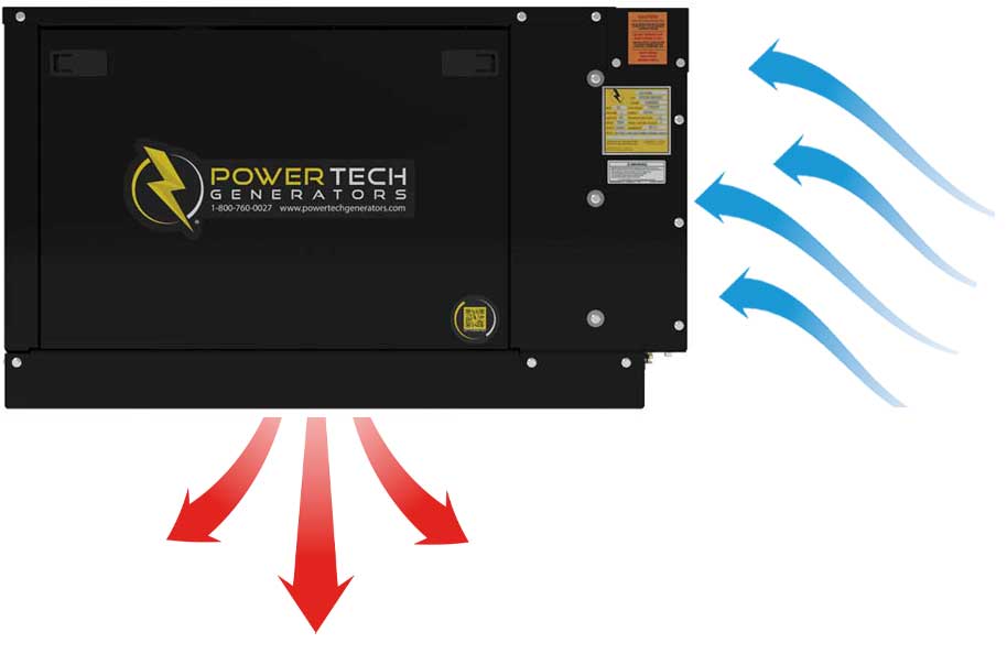 PowerTech generator with airflow design elements, arrows indicating airflow direction, emphasizing heat dissipation and efficient operation.